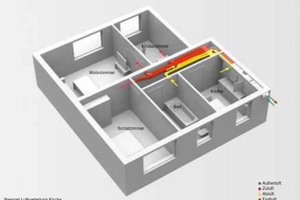 Kompaktni system Kuchyne Nakres