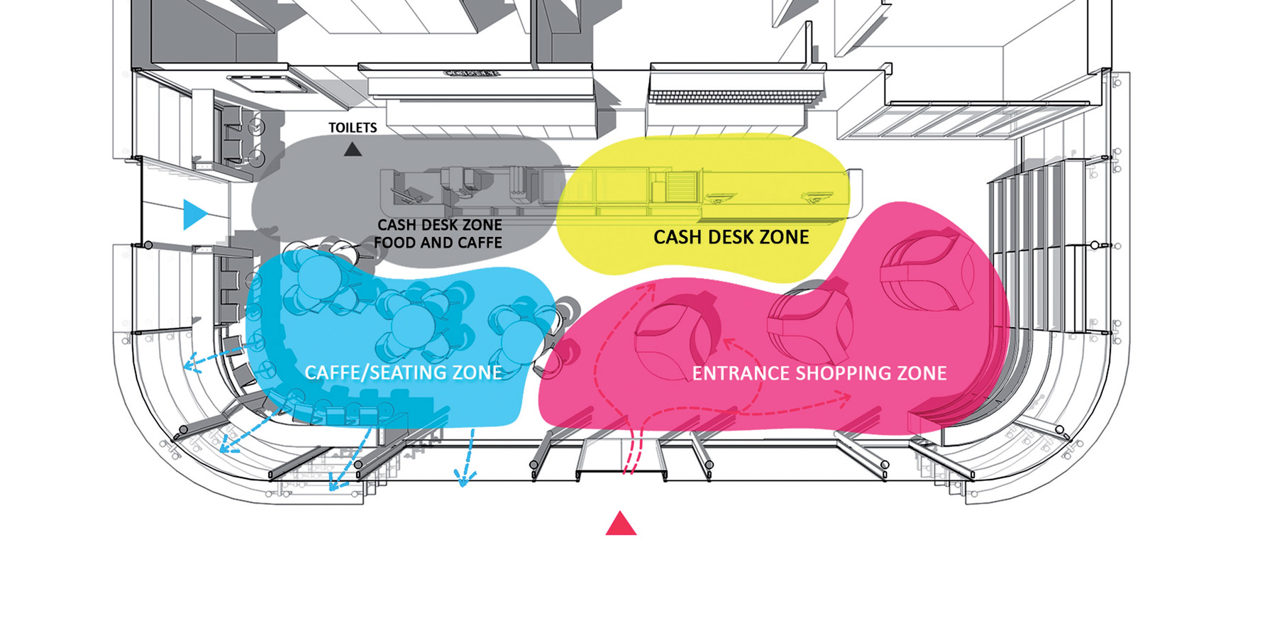 Schéma hlavných zón interiéru