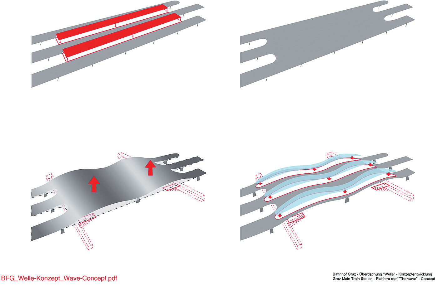 08 stanica Graz BFG Welle Konzept Wave Concept