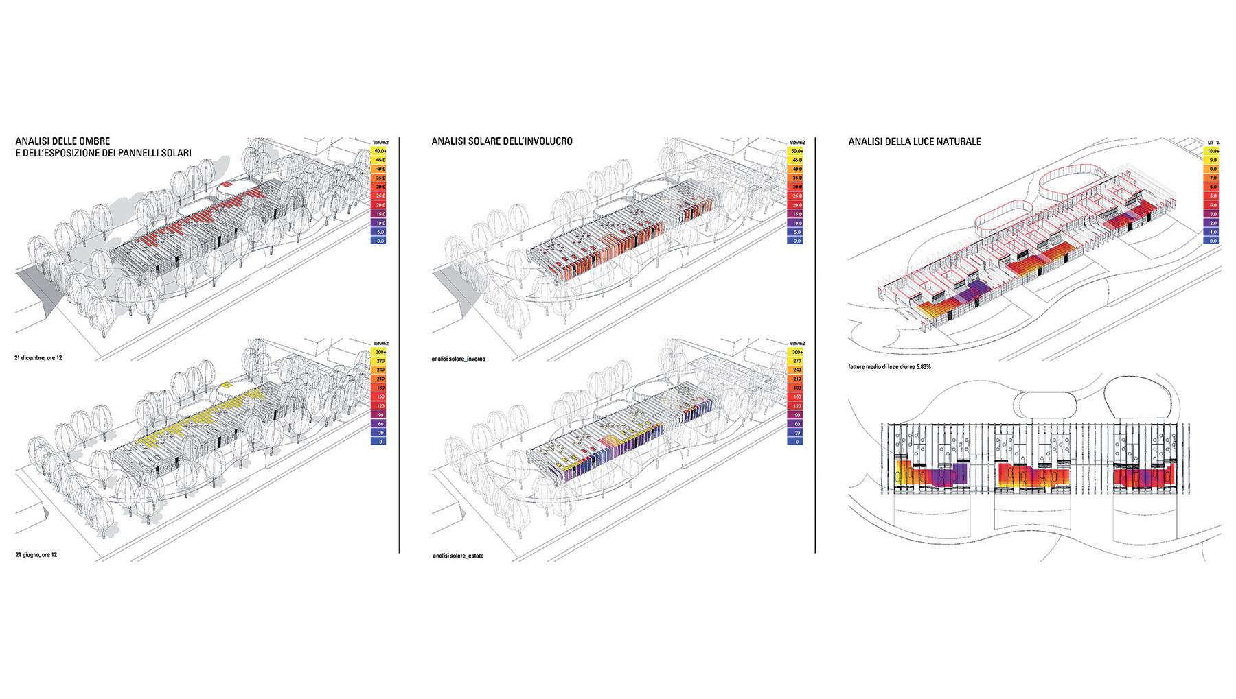 Analýza tieňov vzhľadom na pozíciu solárnych panelov / Analýza teploty obalu budovy / Analýza prirodzeného svetla v interiéri