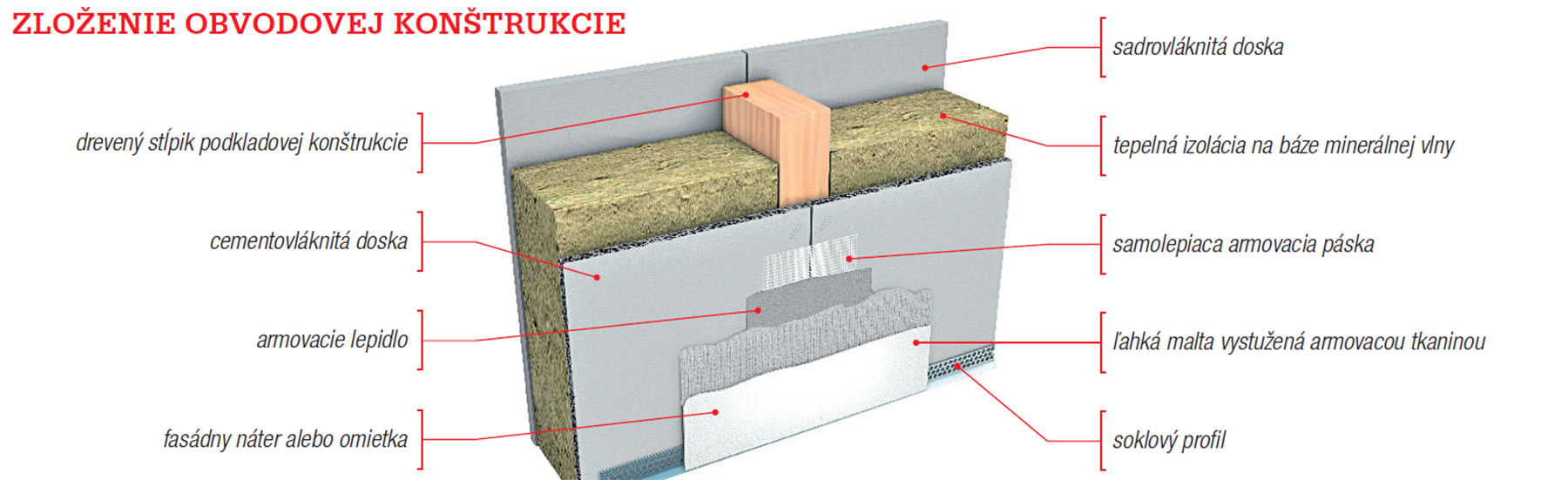 Opláštenie drevostavby cementovláknitými doskami foto - ob