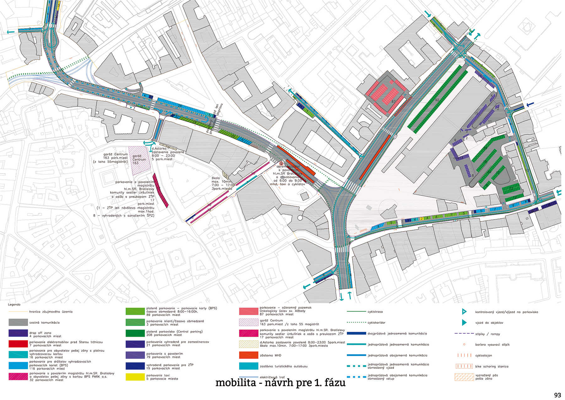Štruktúra parkovacích miest po realizácii prvej etapy „quick wins“.