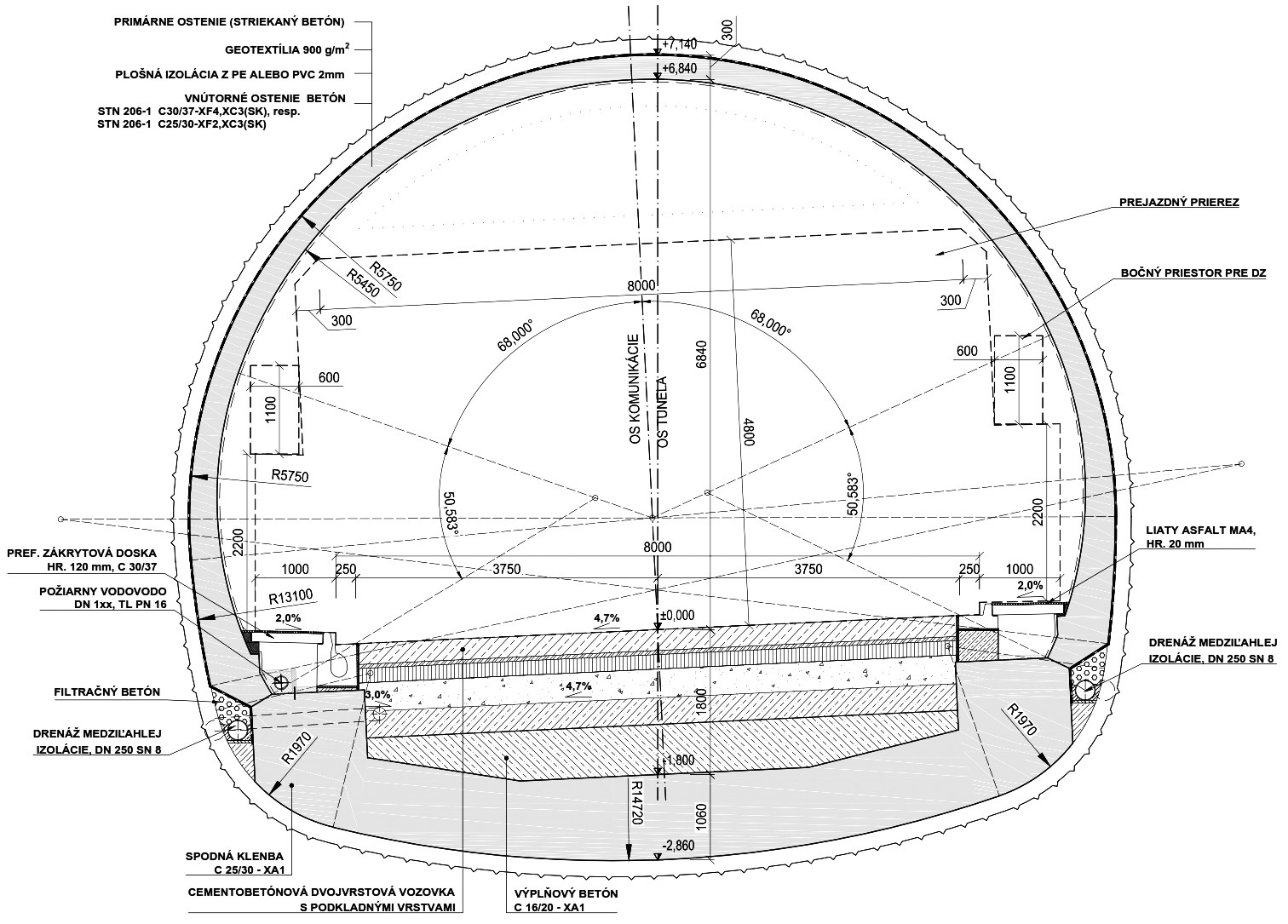 Vzorový priečny rez bežným profilom s protiklenbou
