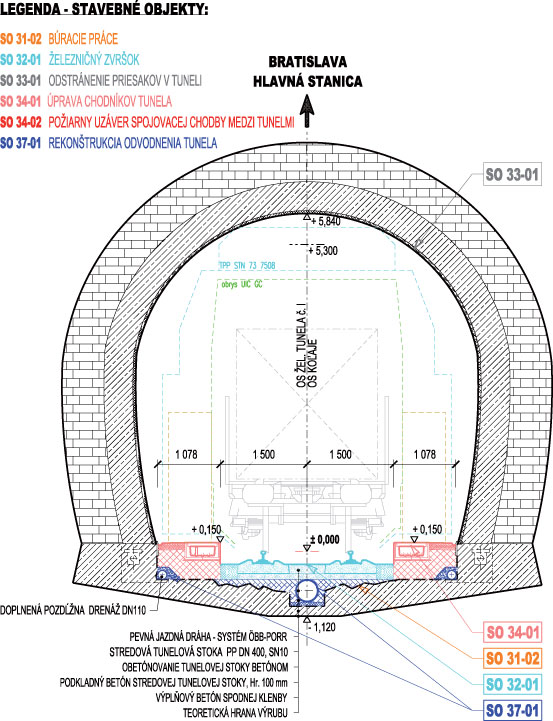 Obr. 1 Vzorový priečny rez v mieste štandardného profilu