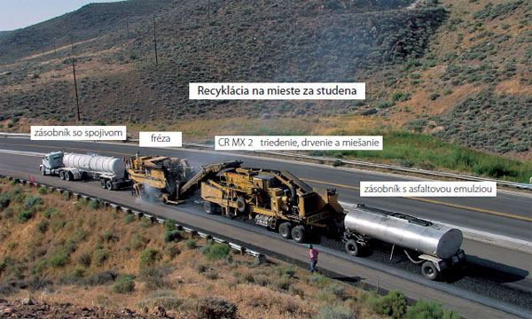 energeticka narocnost stavby ciest a dialnic 5963 big image