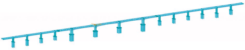 Globálny statický model