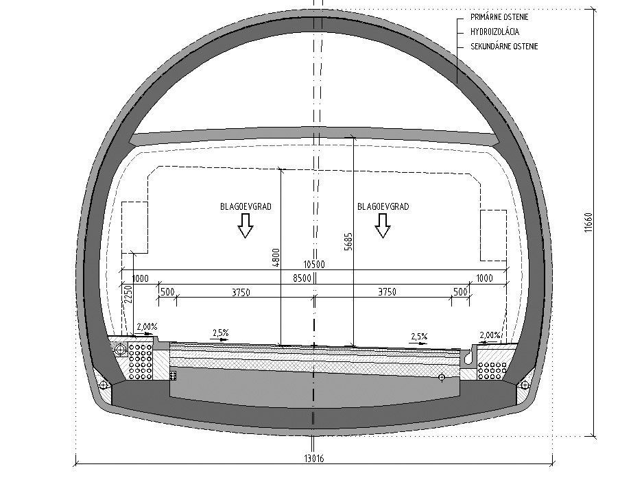 Obr. 5 Vzorový priečny rez tunelom Kresna