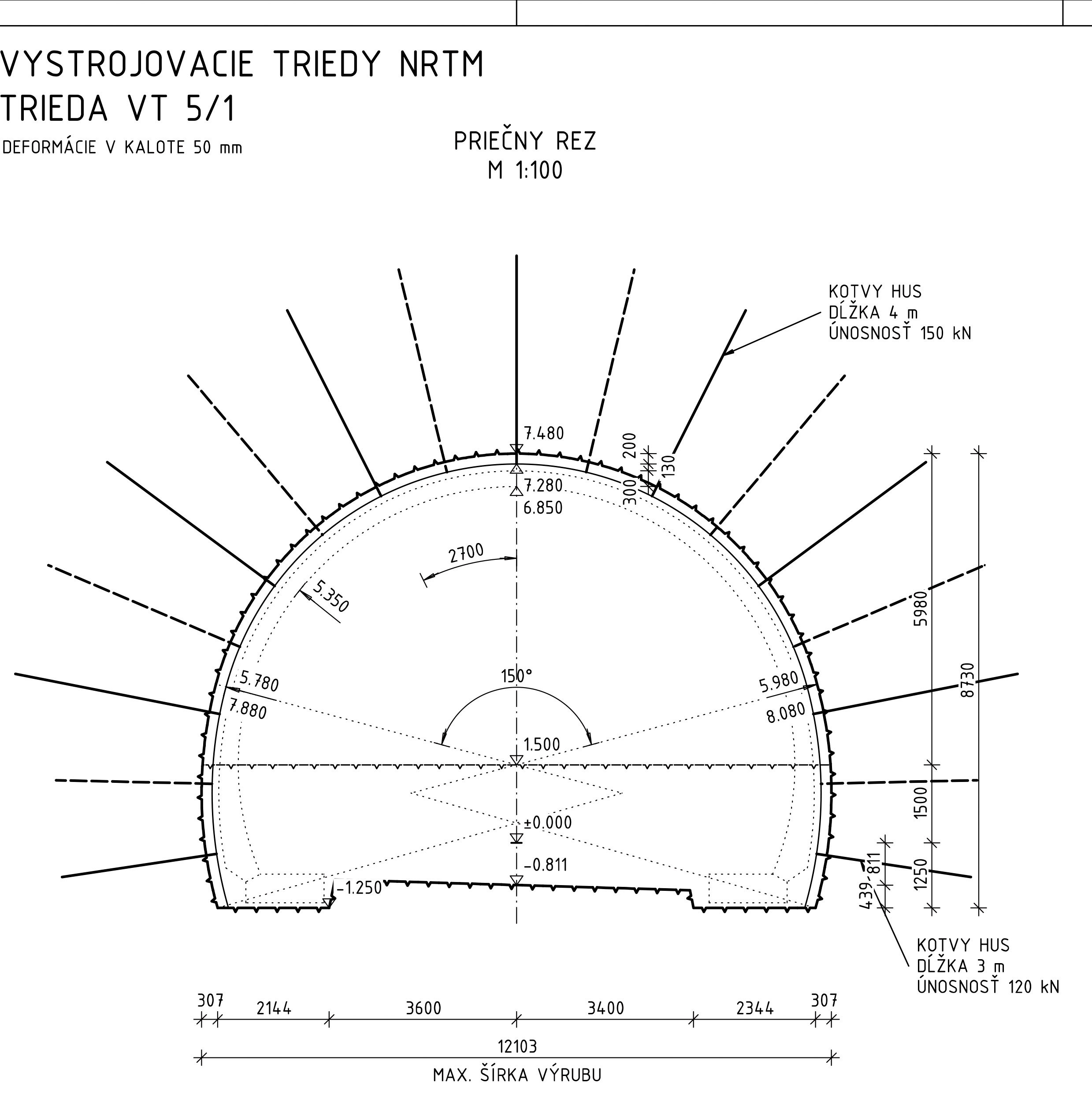 Obr. 2 Najviac zastúpená vystrojovacia trieda NRTM 5.1, dĺžka záberu max. 1,7 m