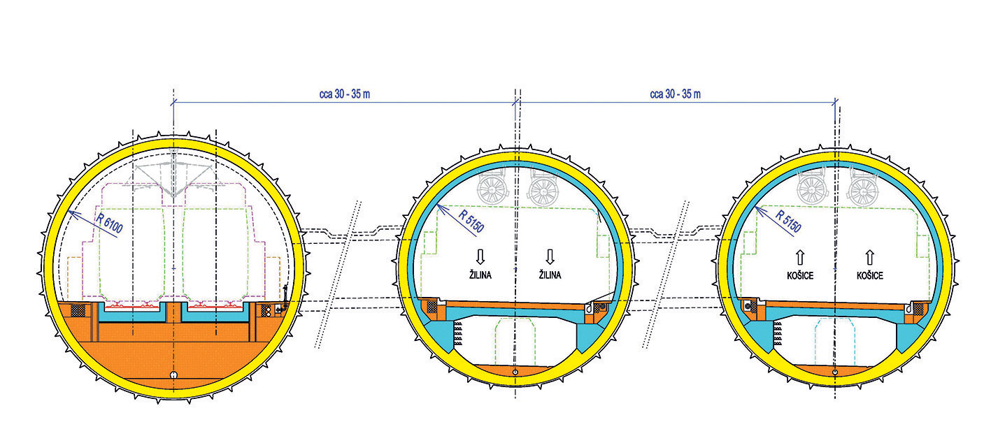 Obr. 6 Vzorový priečny rez diaľnično-železničným tunelom Veľká Fatra