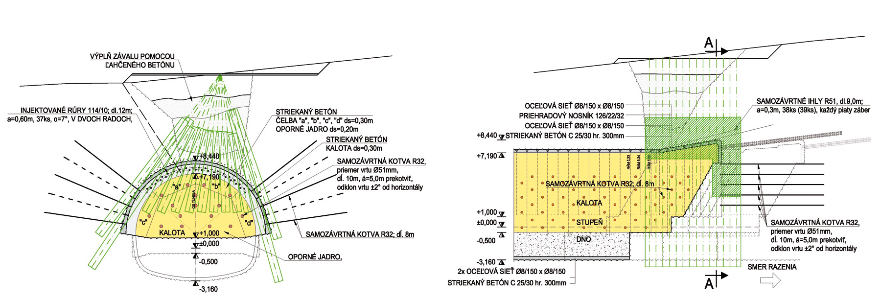 Obr. 2 Zmáhanie závalu v TM 58,92, vľavo priečny rez, postup výstavby VT 7/Z1, vpravo pozdĺžny rez