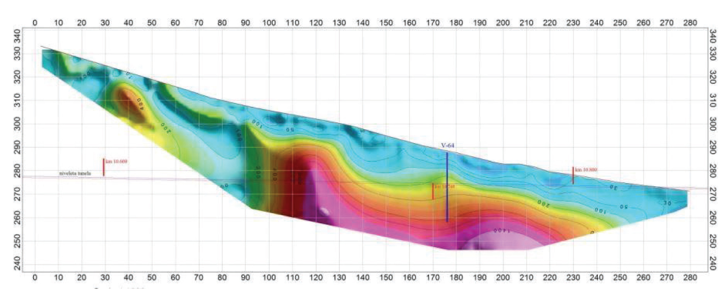 Obr. 3 Geofyzikálne meranie na východnom portáli