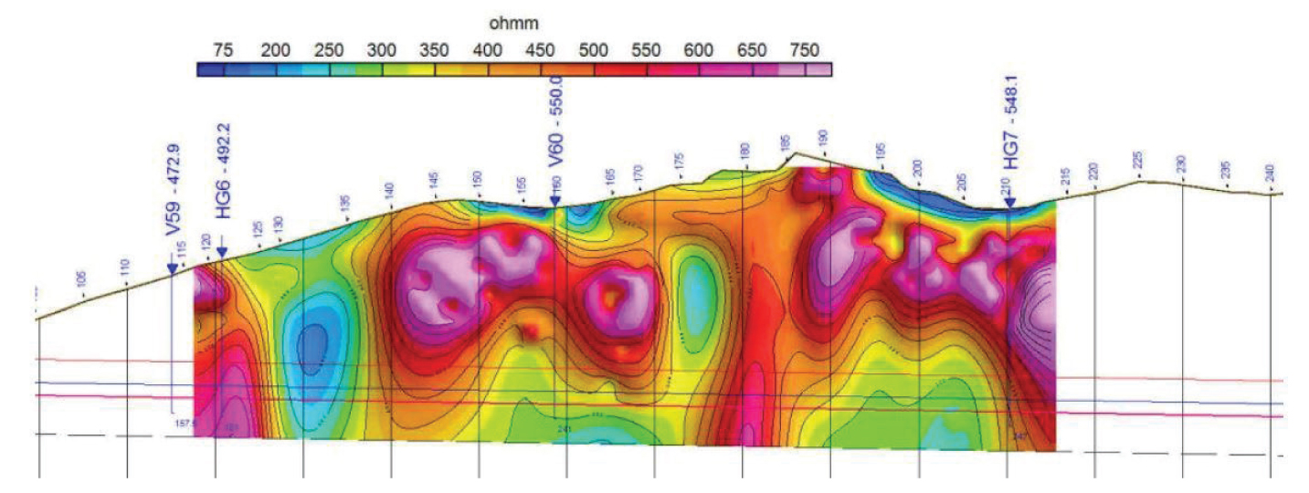Obr. 4 Geofyzikálne meranie v trase tunela