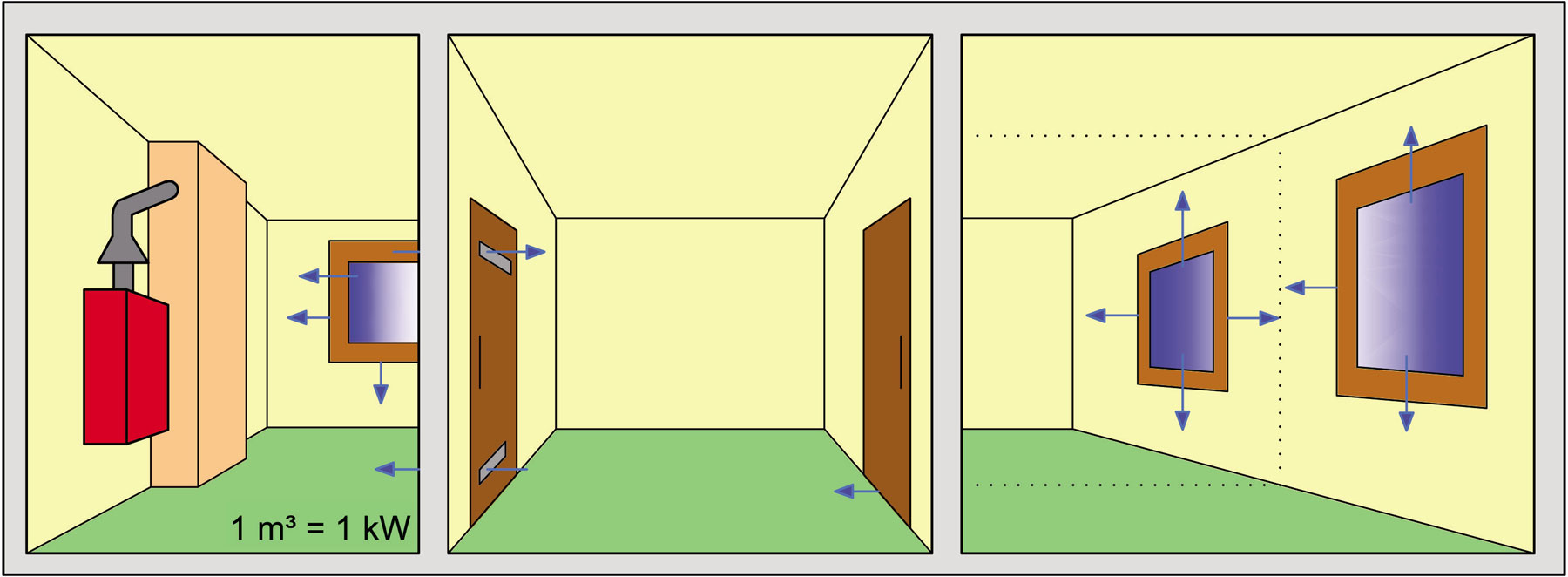 Obr. 3 Umiestnenie plynového spotrebiča a prívod spaľovacieho vzduchu – spotrebič v priamo vetrateľnej miestnosti