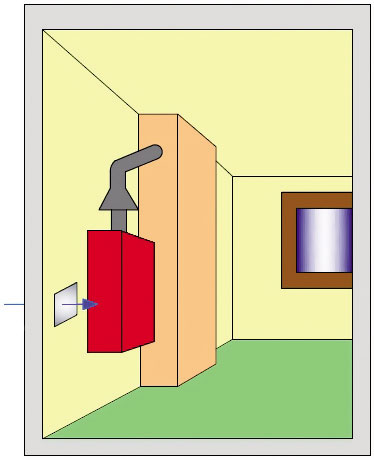 Obr. 1 Umiestnenie plynového spotrebiča a prívod spaľovacieho vzduchu – trvalý prívod vzduchu. Trvalý prívod vonkajšieho vzduchu cez neuzatvárateľný otvor s priemerom 0,001 m2/1 kW