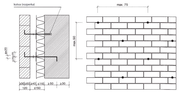 lícové tehly,lícové murivo