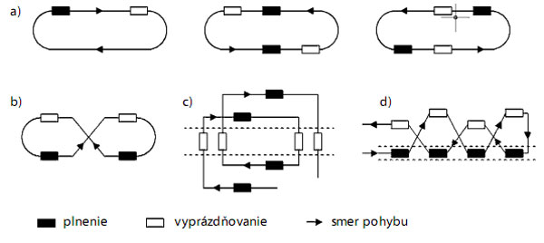 pracovné,stroje,skrejper,ťažba