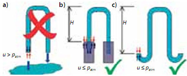 sifónové drény,sanácia