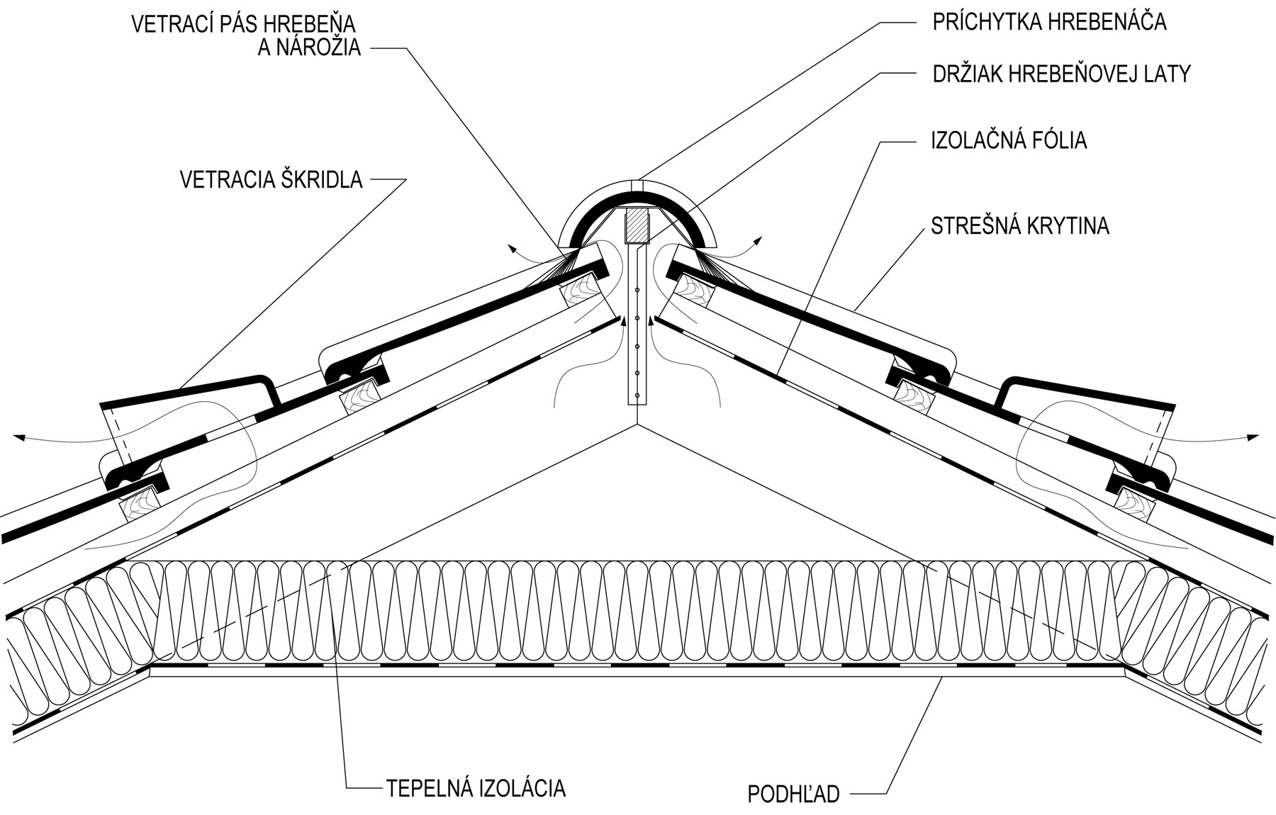 Detail strechy pri hrebeni