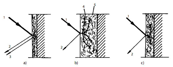 zvuková,izolácia,schéma
