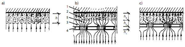 zvuková,izolácia,schéma