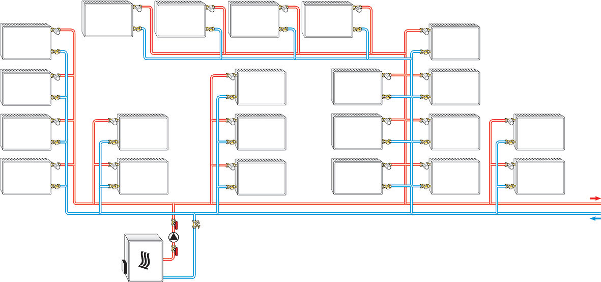 Obr. 2 Široko vertikálne aj horizontálne členitý systém. V jestvujúcich inštaláciách je potrubná sieť vykurovacej sústavy často neznáma. Výpočet parametrov na vyváženie systému je preto veľmi náročný až nemožný.