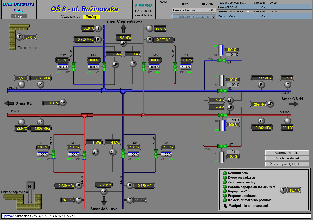 Obr. 4 Zobrazenie schémy diaľkovo ovládanej šachty v systéme ProCop