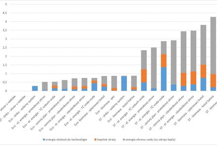 obr 1 modry graf hore