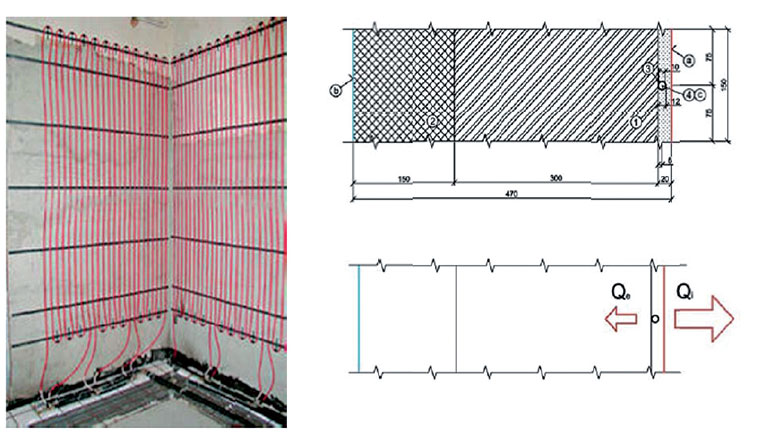 Obr. 1 Podomietkový stenový energetický systém [5]