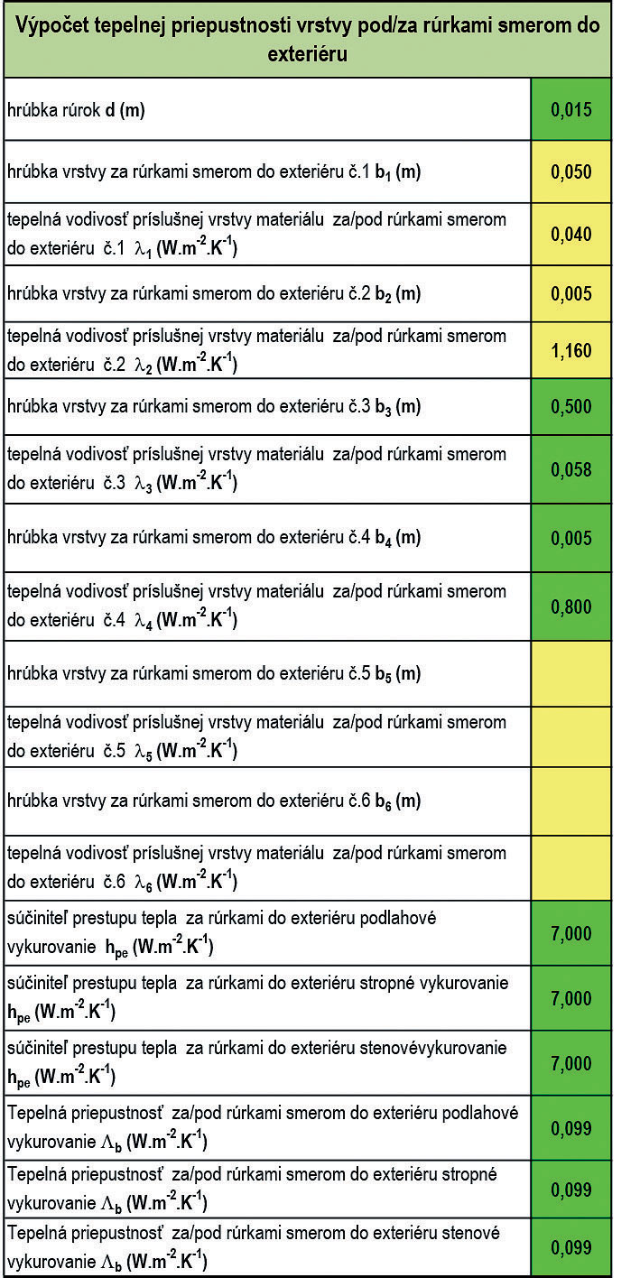 Interiérové tepelne aktívne panely ii - foto - TAB-2-B