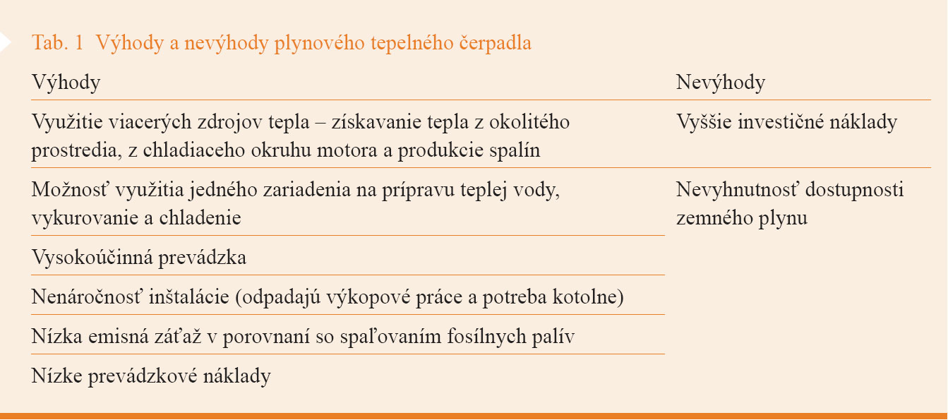 Tab. 1  Výhody a nevýhody plynového tepelného čerpadla