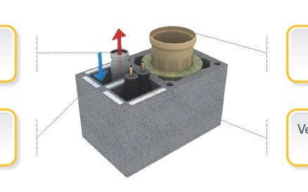 Schema komin Schiedel KOMBIGAS 2