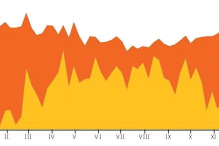 03 rocna uspora 2 kolektory