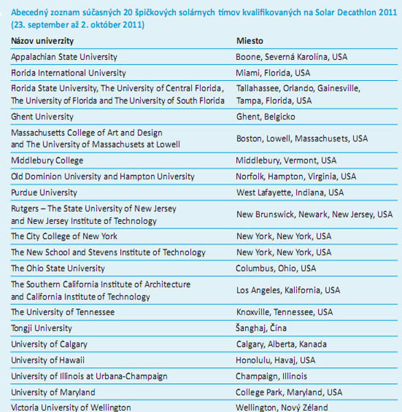 Solar Decathlon 2009,U. S. Department of Energy,solárny súbor,solárna dedina