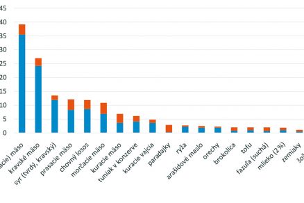 obr 3 zalozka potraviny