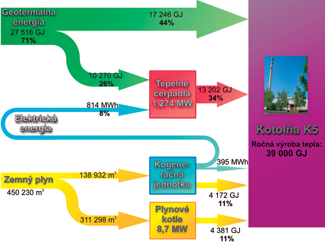vyuzivanie geotermalnej energie na energeticke ucely mesta sered 6476 big image