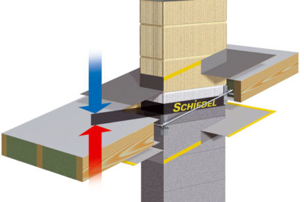 Komín vhodný do pasívnych a nízkoenergetických domov
