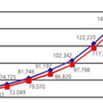 Slovenské stavebné firmy a Európska menová únia