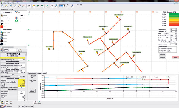 softverovy nastroj na optimalizaciu nakladov pri distribucii tepla