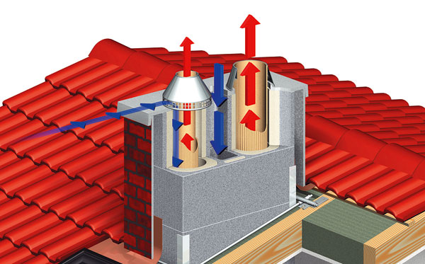 Správna realizácia komína